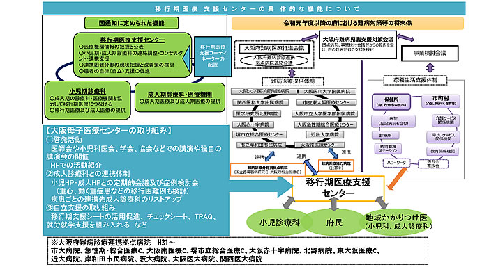 図：移行期支援センターの具体的な機能について